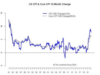 Inflation: Sigh Of Relief